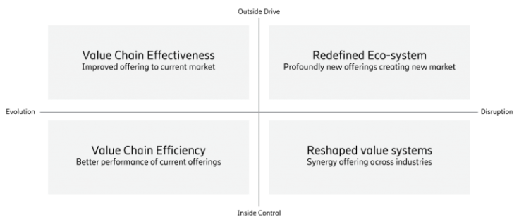 innovation-model-768x332